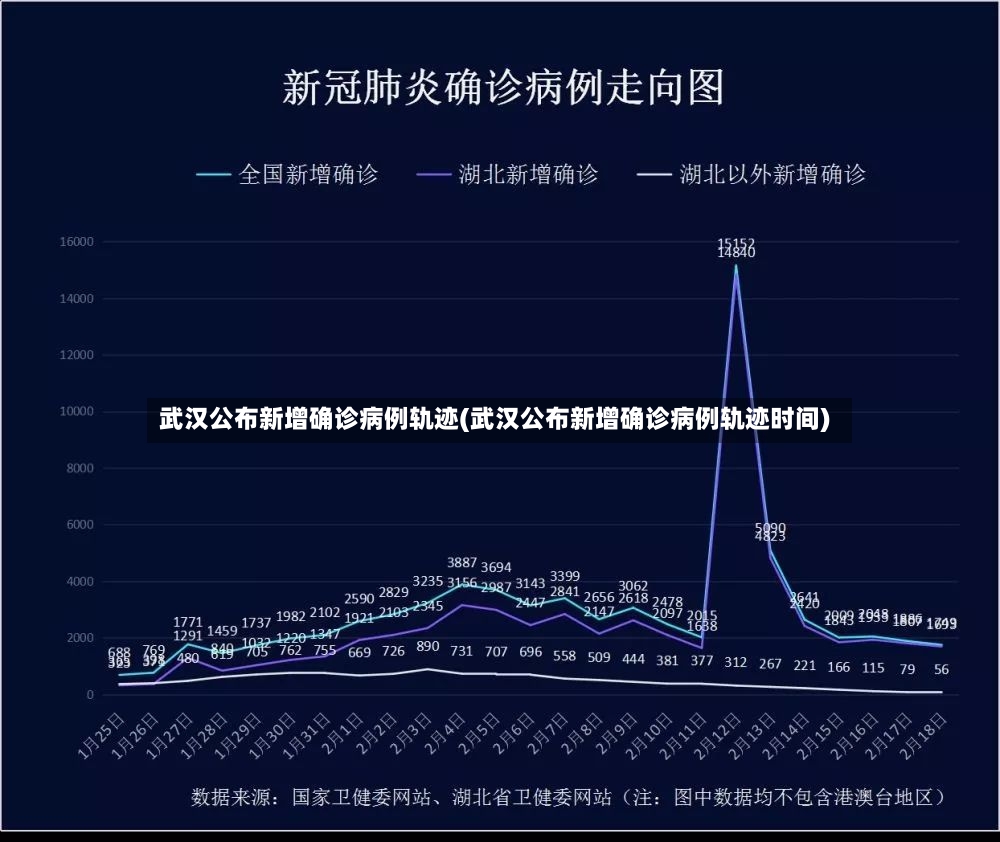 武汉公布新增确诊病例轨迹(武汉公布新增确诊病例轨迹时间)-第2张图片