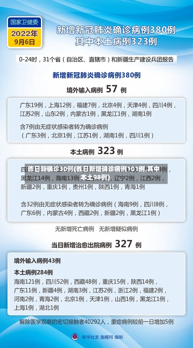 昨日新确诊30例(昨日新增确诊病例101例,其中本土98例)-第3张图片