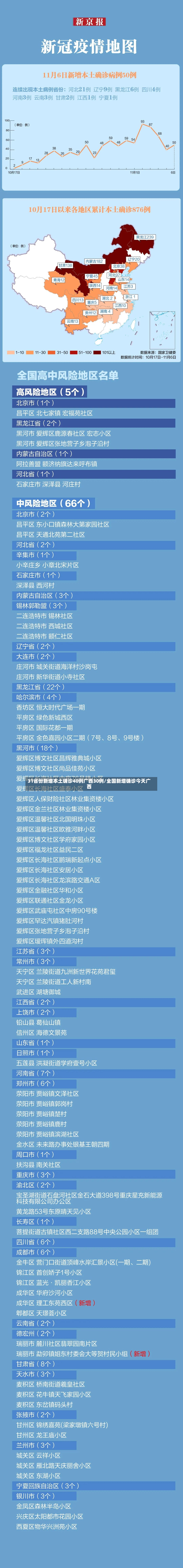 31省份新增本土确诊40例广西30例/全国新增确诊今天广西-第3张图片