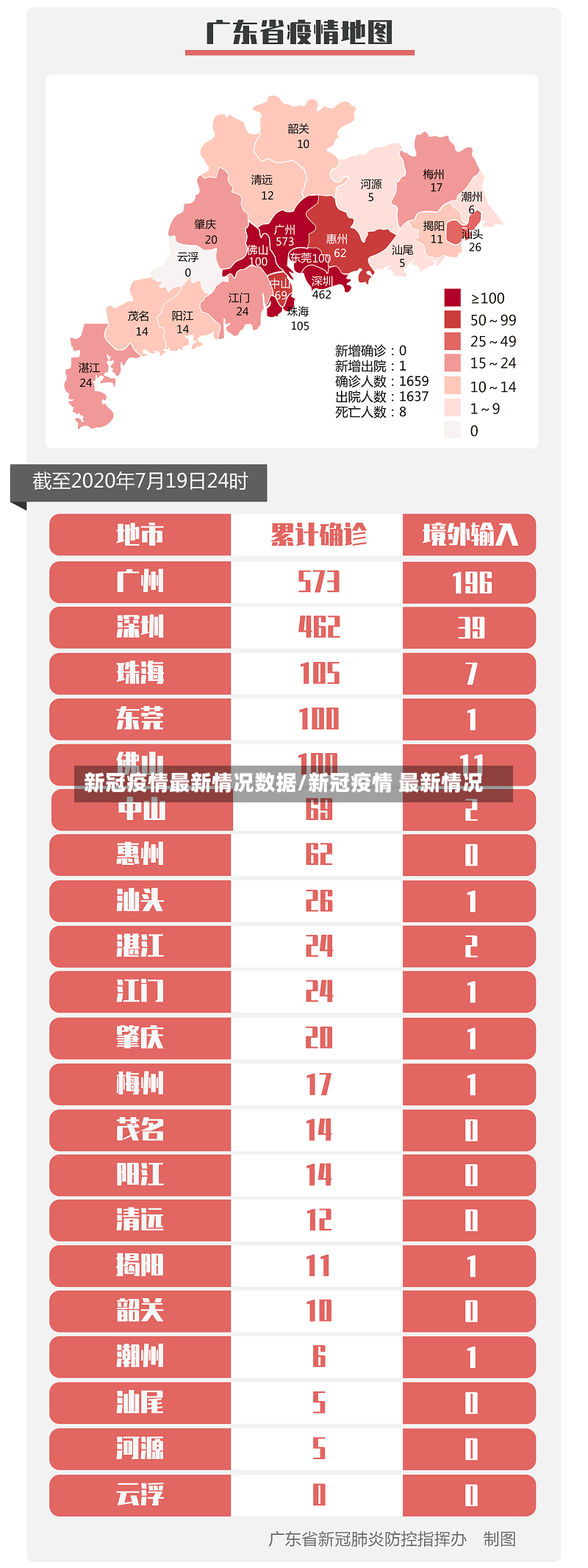 新冠疫情最新情况数据/新冠疫情 最新情况-第3张图片