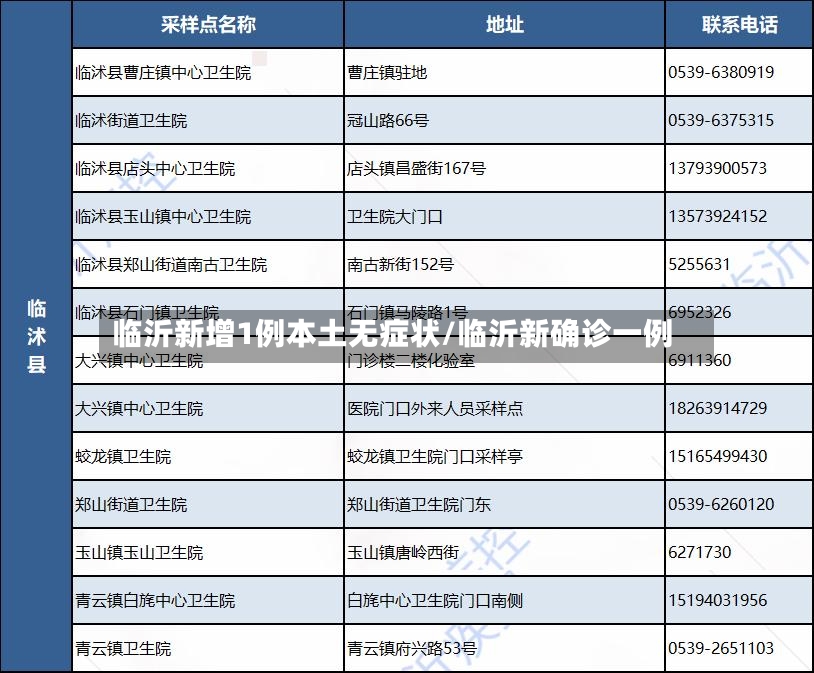 临沂新增1例本土无症状/临沂新确诊一例-第2张图片