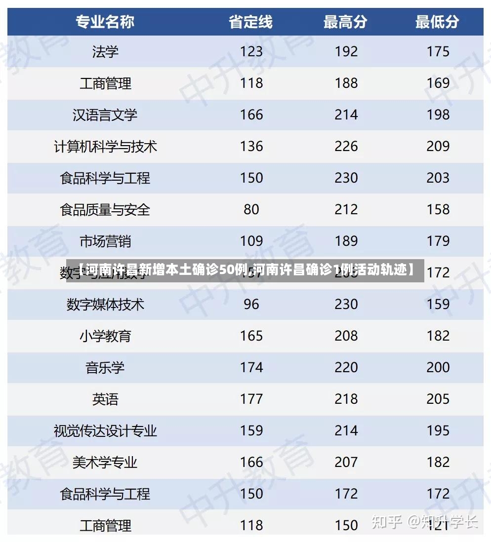 【河南许昌新增本土确诊50例,河南许昌确诊1例活动轨迹】