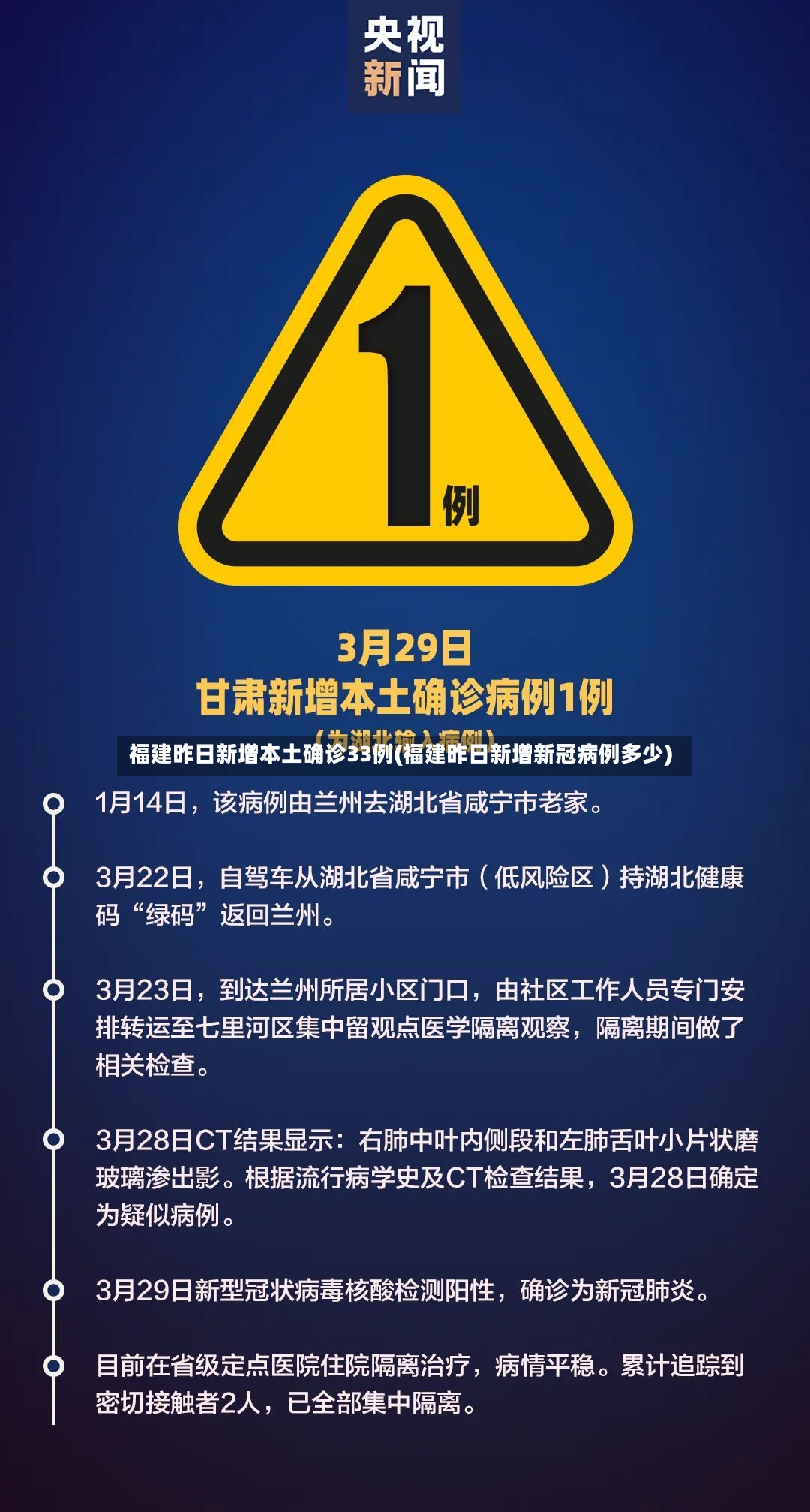 福建昨日新增本土确诊33例(福建昨日新增新冠病例多少)-第2张图片