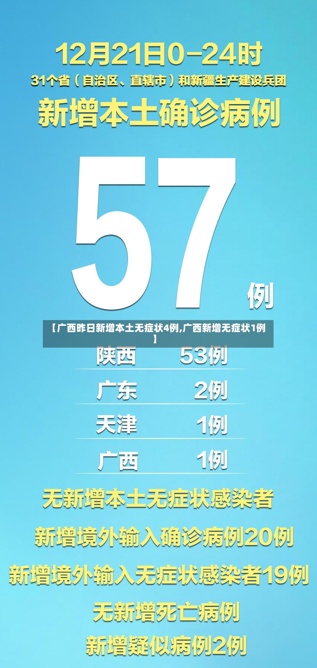 【广西昨日新增本土无症状4例,广西新增无症状1例】