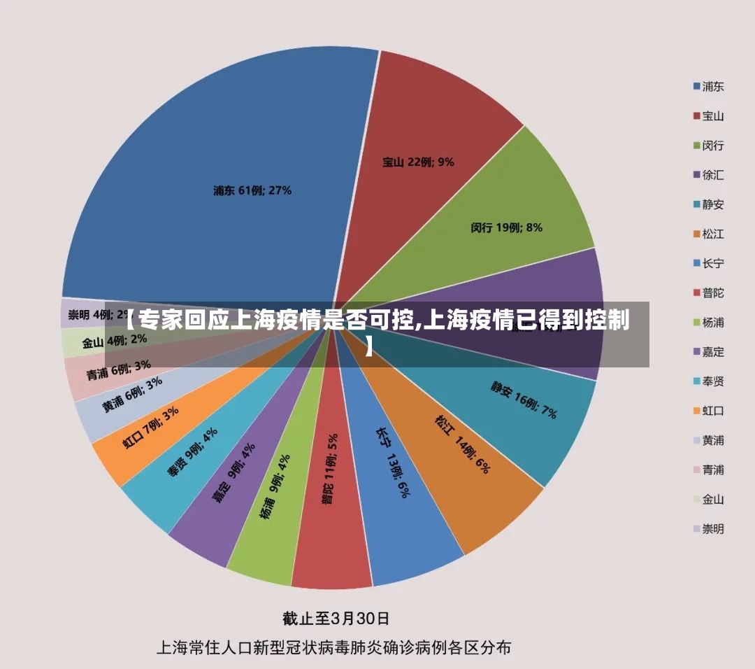 【专家回应上海疫情是否可控,上海疫情已得到控制】-第2张图片