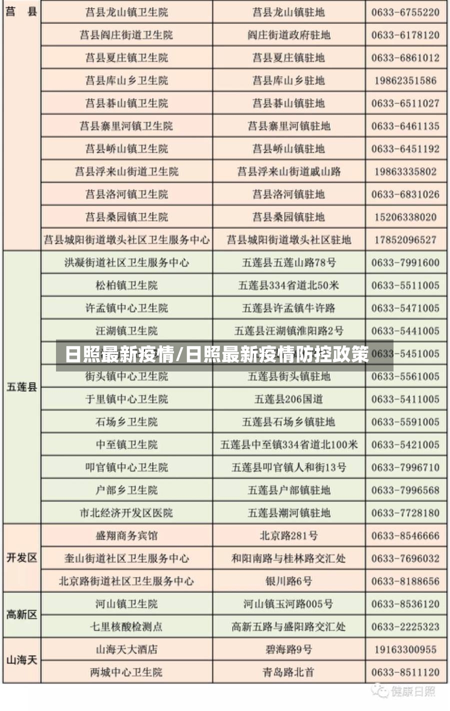 日照最新疫情/日照最新疫情防控政策-第2张图片