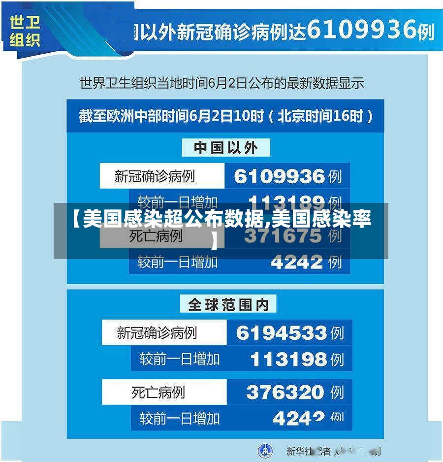 【美国感染超公布数据,美国感染率】
