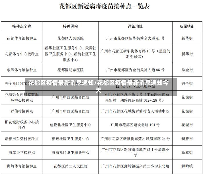 花都区疫情最新消息通知/花都区疫情最新消息通知今天-第2张图片