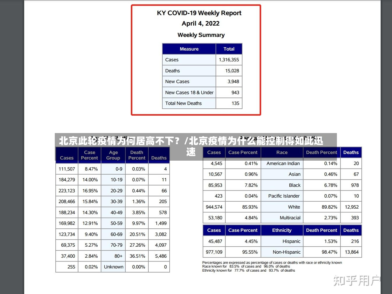 北京此轮疫情为何居高不下？/北京疫情为什么能控制得如此迅速