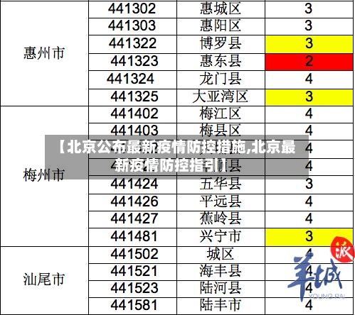 【北京公布最新疫情防控措施,北京最新疫情防控指引】