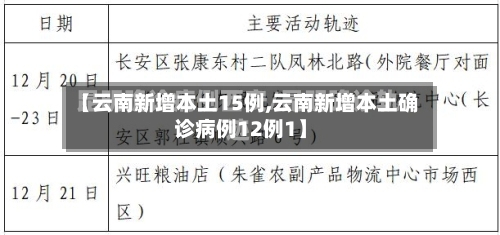 【云南新增本土15例,云南新增本土确诊病例12例1】-第2张图片