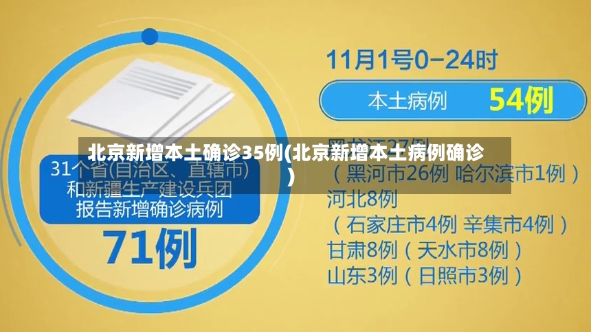 北京新增本土确诊35例(北京新增本土病例确诊)