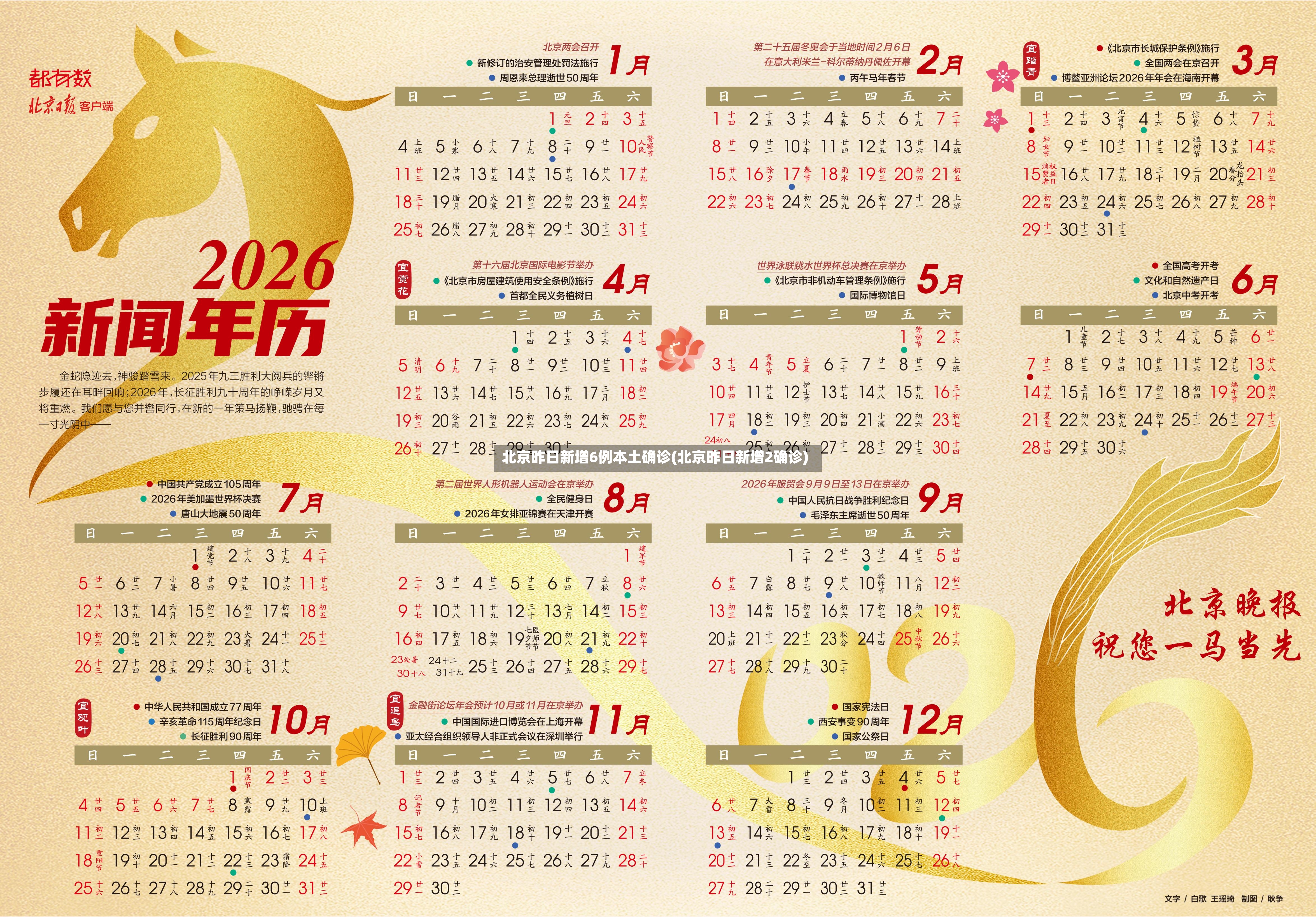 北京昨日新增6例本土确诊(北京昨日新增2确诊)-第2张图片