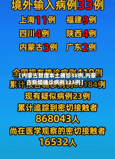 【内蒙古新增本土确诊38例,内蒙古新增确诊病例323例】-第2张图片