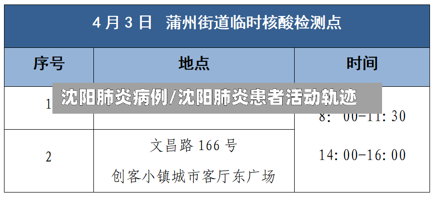 沈阳肺炎病例/沈阳肺炎患者活动轨迹