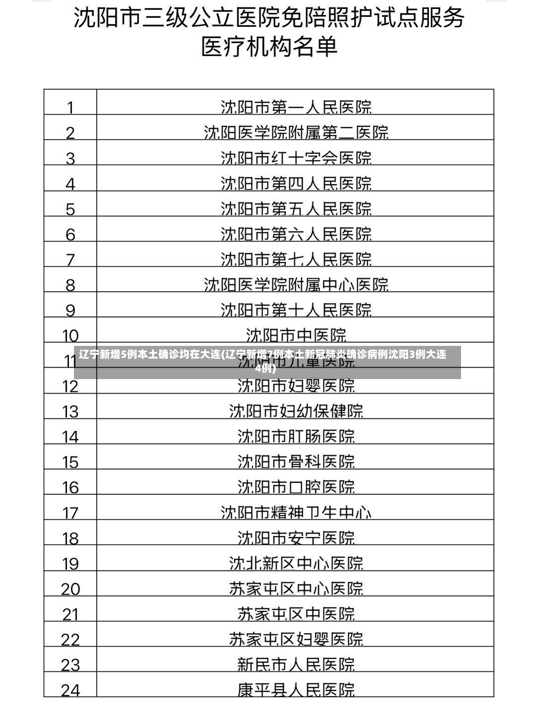 辽宁新增5例本土确诊均在大连(辽宁新增7例本土新冠肺炎确诊病例沈阳3例大连4例)-第2张图片