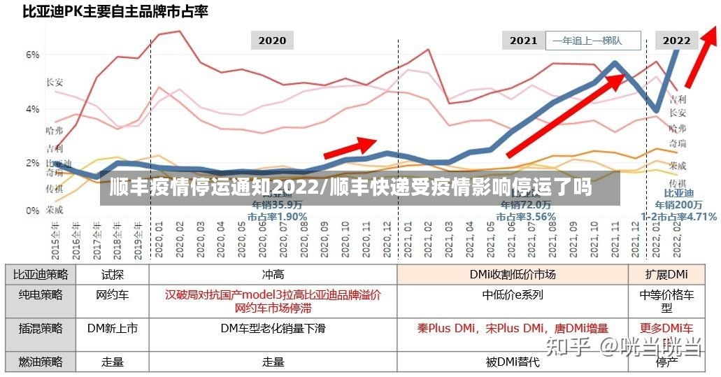 顺丰疫情停运通知2022/顺丰快递受疫情影响停运了吗