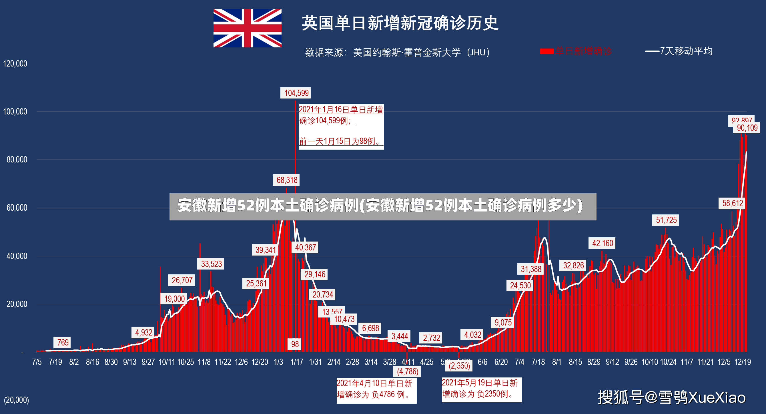 安徽新增52例本土确诊病例(安徽新增52例本土确诊病例多少)