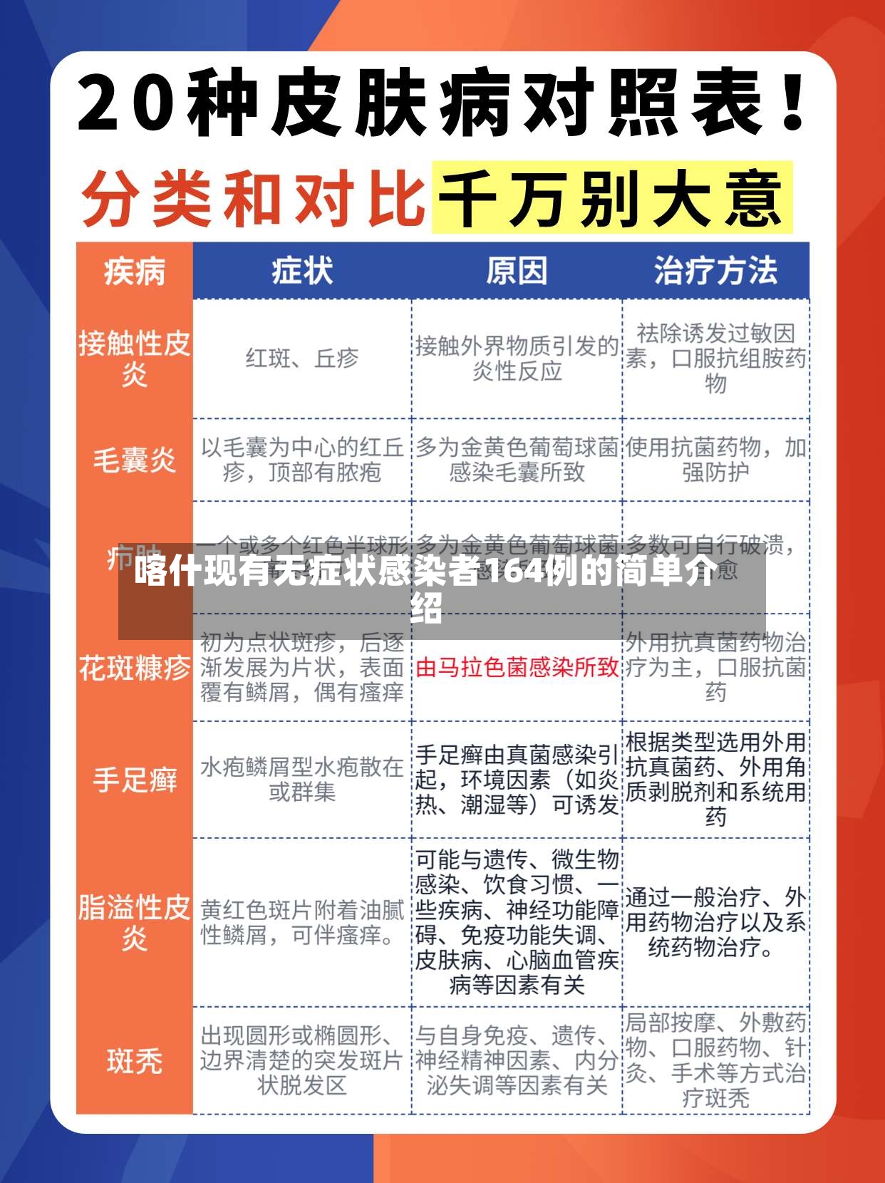 喀什现有无症状感染者164例的简单介绍-第3张图片