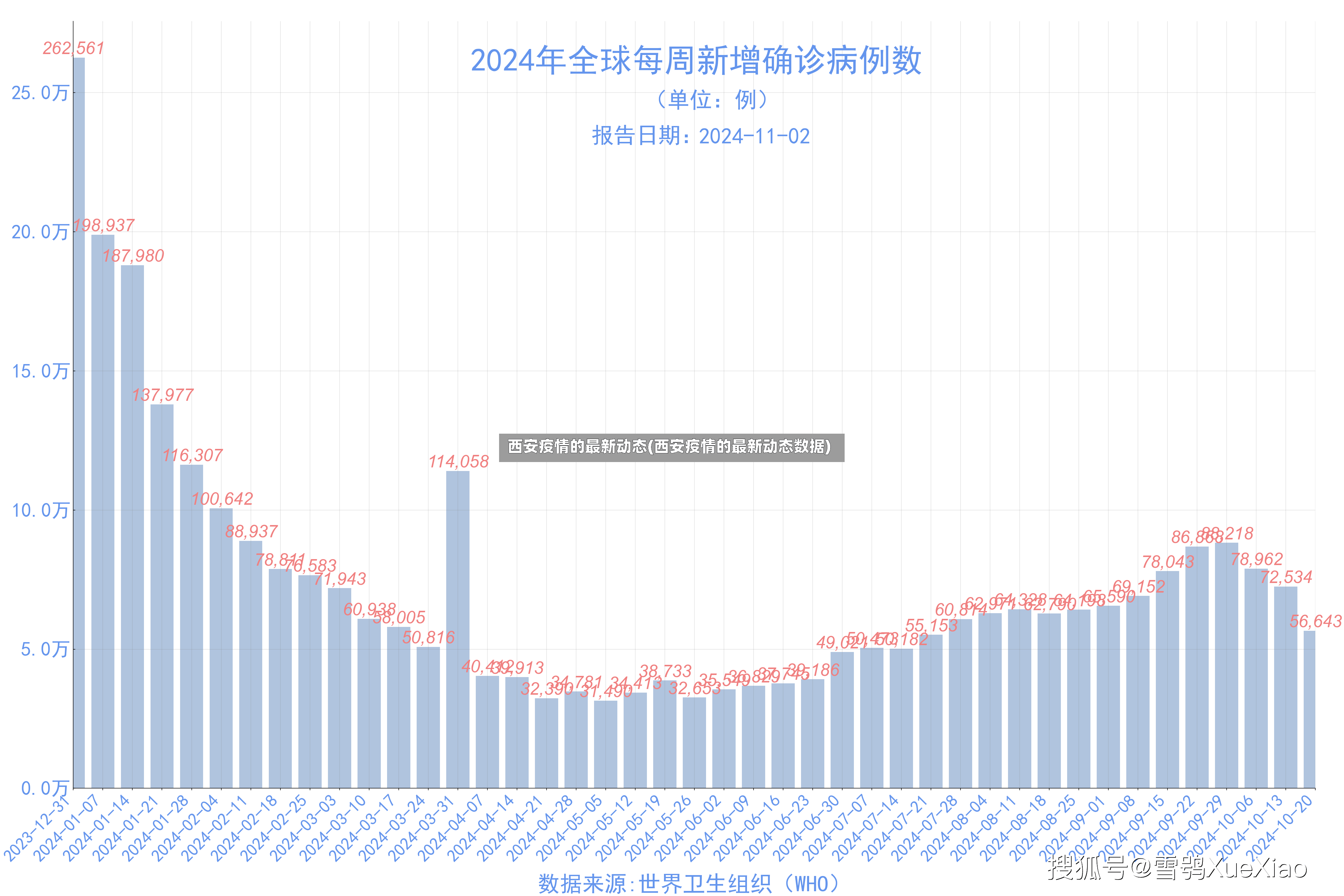 西安疫情的最新动态(西安疫情的最新动态数据)