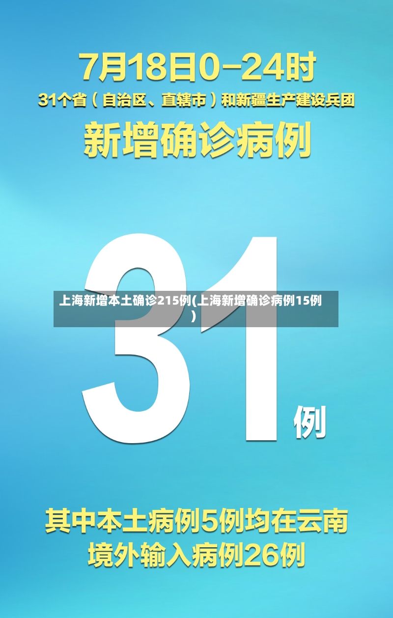 上海新增本土确诊215例(上海新增确诊病例15例)-第2张图片