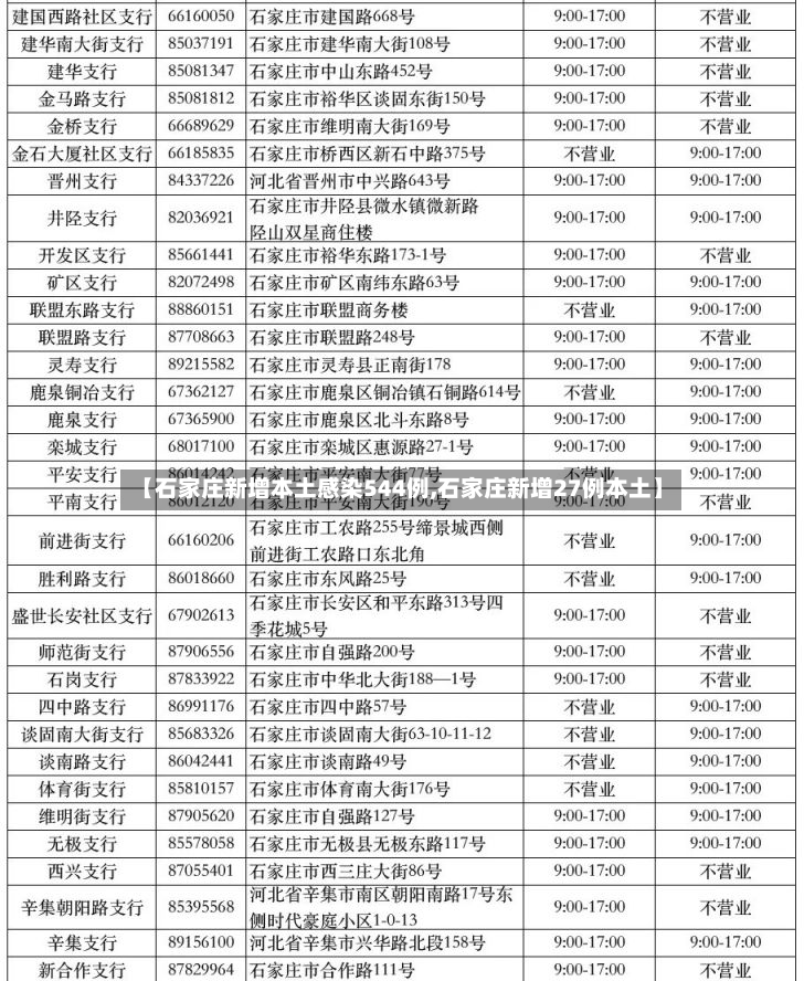 【石家庄新增本土感染544例,石家庄新增27例本土】