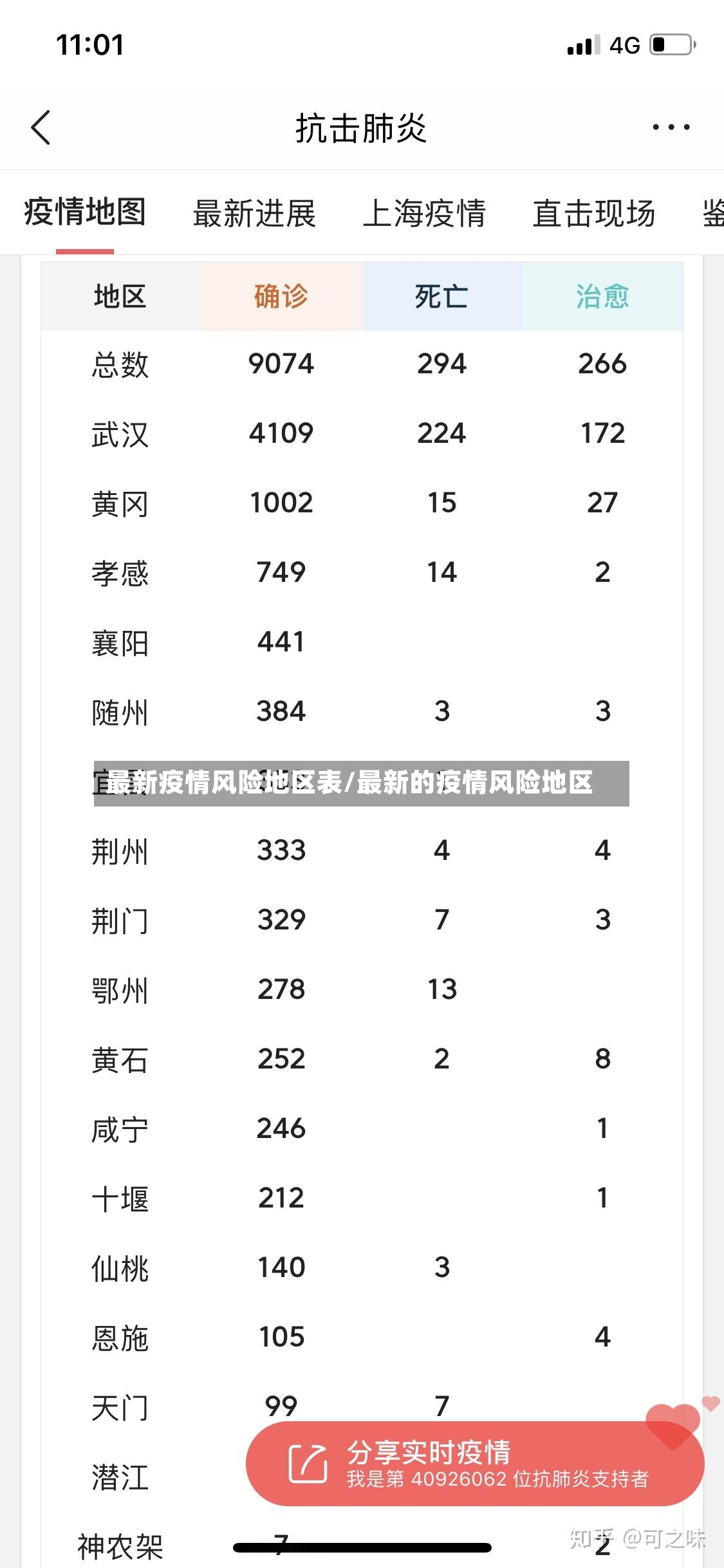 最新疫情风险地区表/最新的疫情风险地区-第2张图片