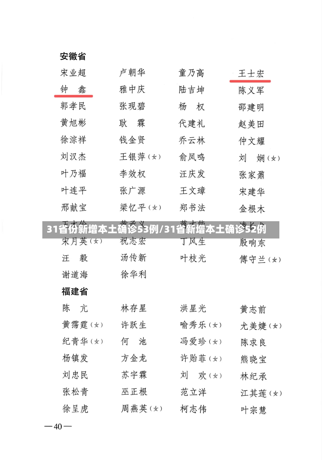 31省份新增本土确诊53例/31省新增本土确诊52例-第2张图片