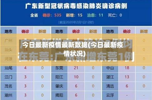 今日最新疫情最新数据(今日最新疫情状况)