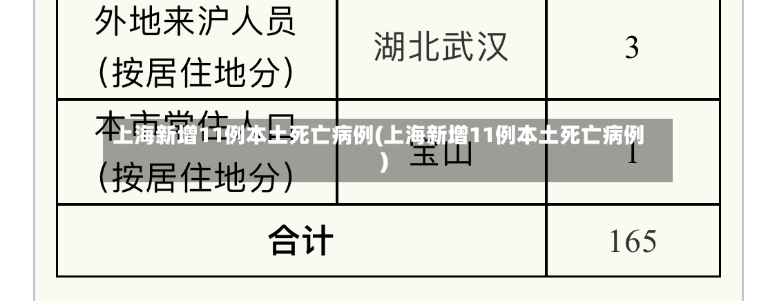 上海新增11例本土死亡病例(上海新增11例本土死亡病例)
