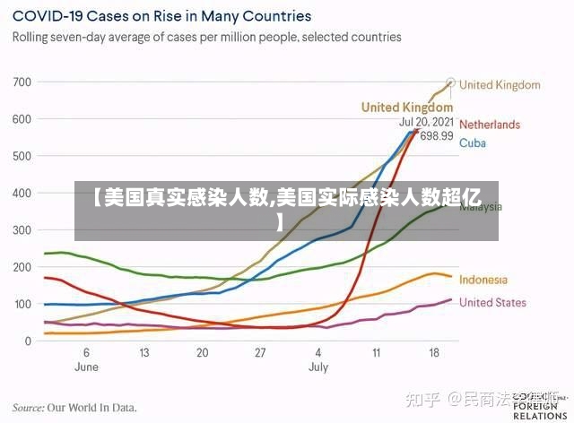 【美国真实感染人数,美国实际感染人数超亿】
