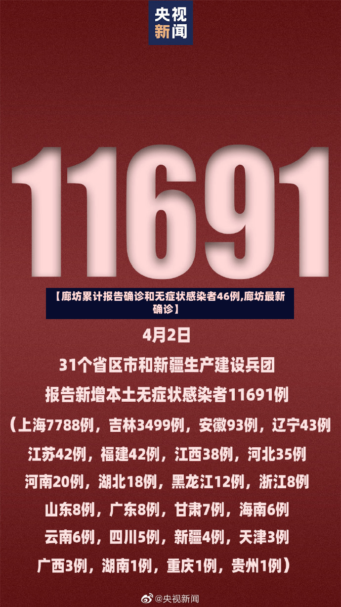 【廊坊累计报告确诊和无症状感染者46例,廊坊最新确诊】-第2张图片