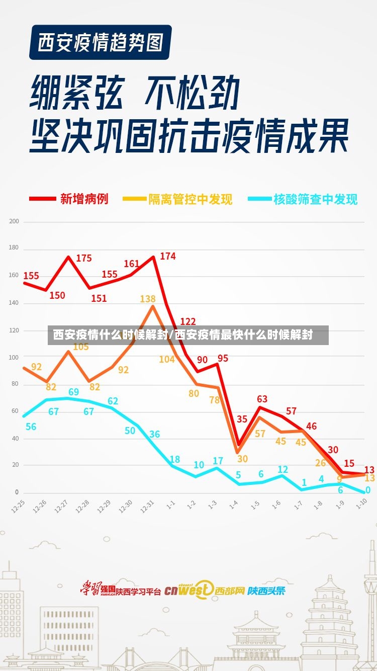西安疫情什么时候解封/西安疫情最快什么时候解封
