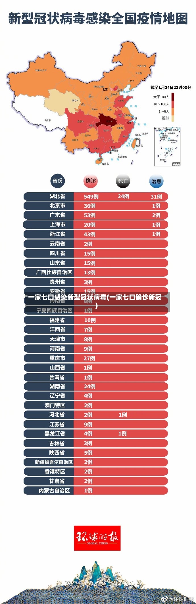 一家七口感染新型冠状病毒(一家七口确诊新冠)-第2张图片