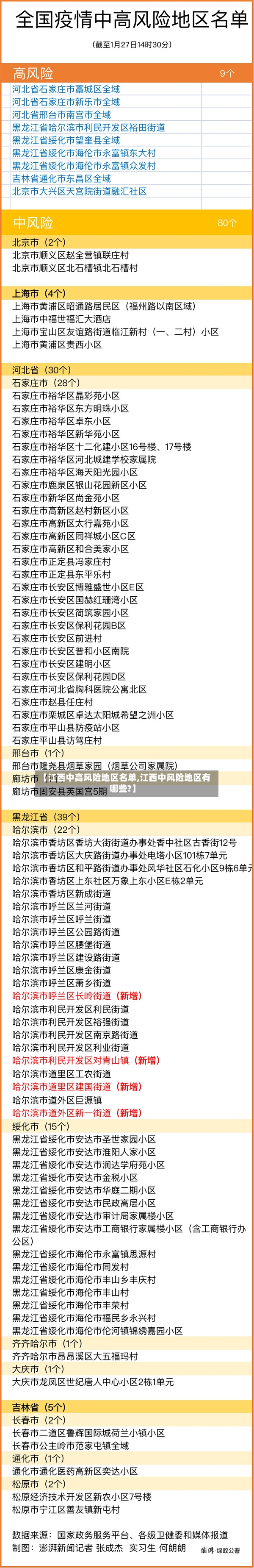 【江西中高风险地区名单,江西中风险地区有哪些?】