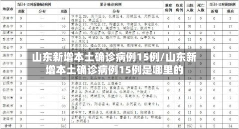 山东新增本土确诊病例15例/山东新增本土确诊病例15例是哪里的-第3张图片
