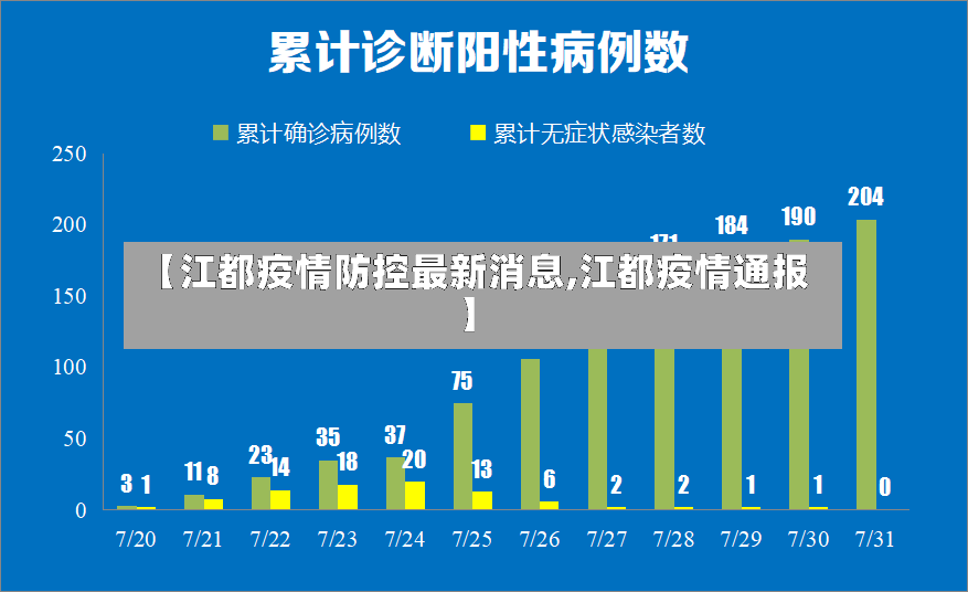 【江都疫情防控最新消息,江都疫情通报】-第2张图片