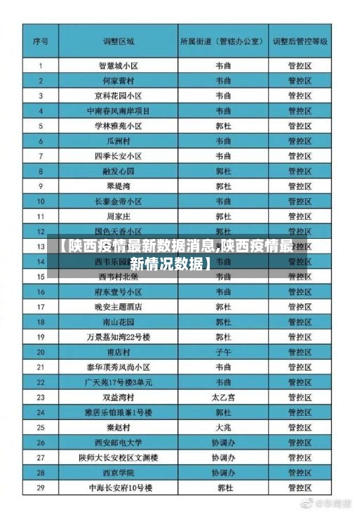 【陕西疫情最新数据消息,陕西疫情最新情况数据】