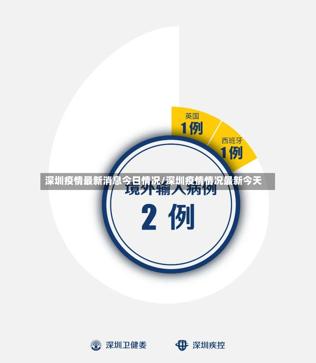 深圳疫情最新消息今日情况/深圳疫情情况最新今天