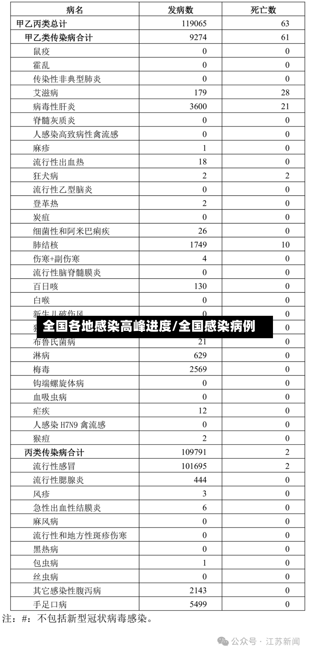 全国各地感染高峰进度/全国感染病例-第2张图片