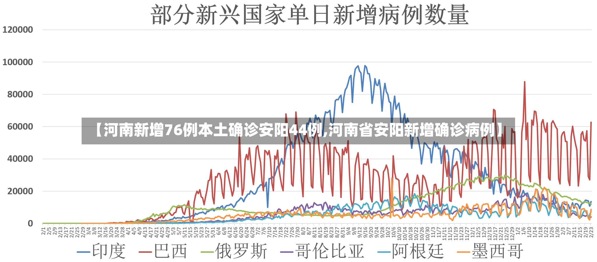 【河南新增76例本土确诊安阳44例,河南省安阳新增确诊病例】-第3张图片