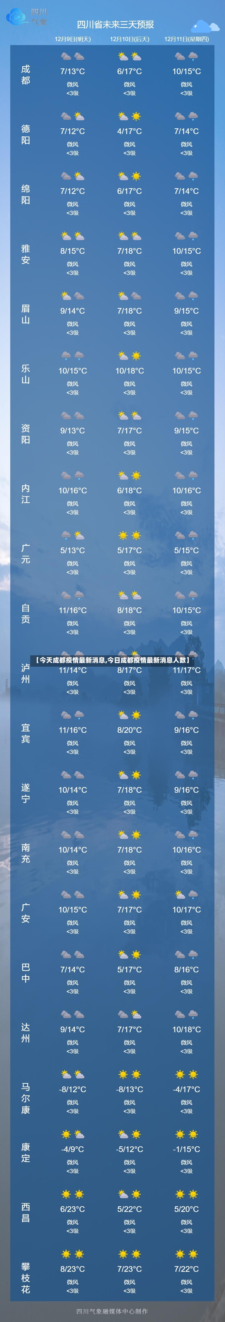 【今天成都疫情最新消息,今日成都疫情最新消息人数】-第3张图片