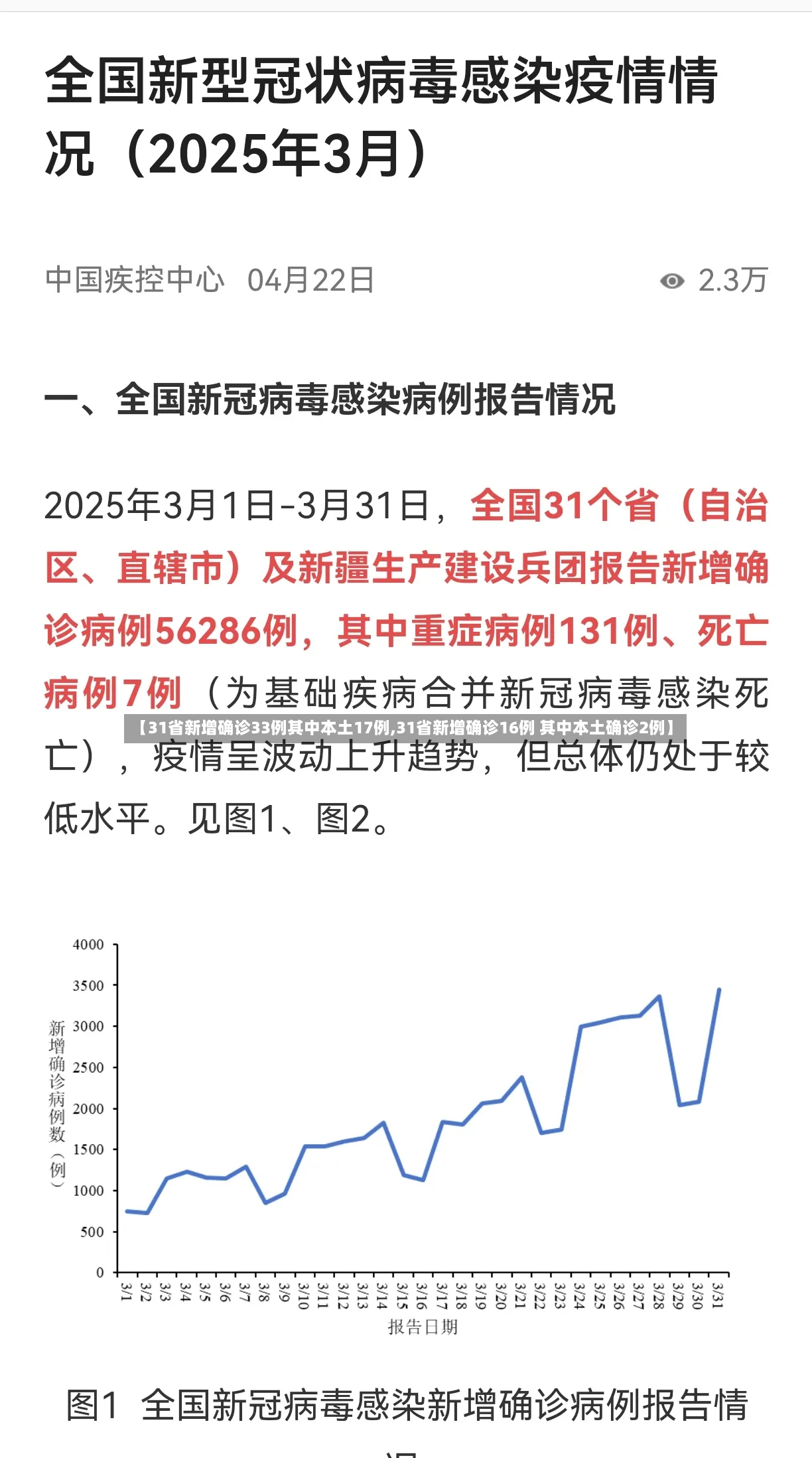 【31省新增确诊33例其中本土17例,31省新增确诊16例 其中本土确诊2例】