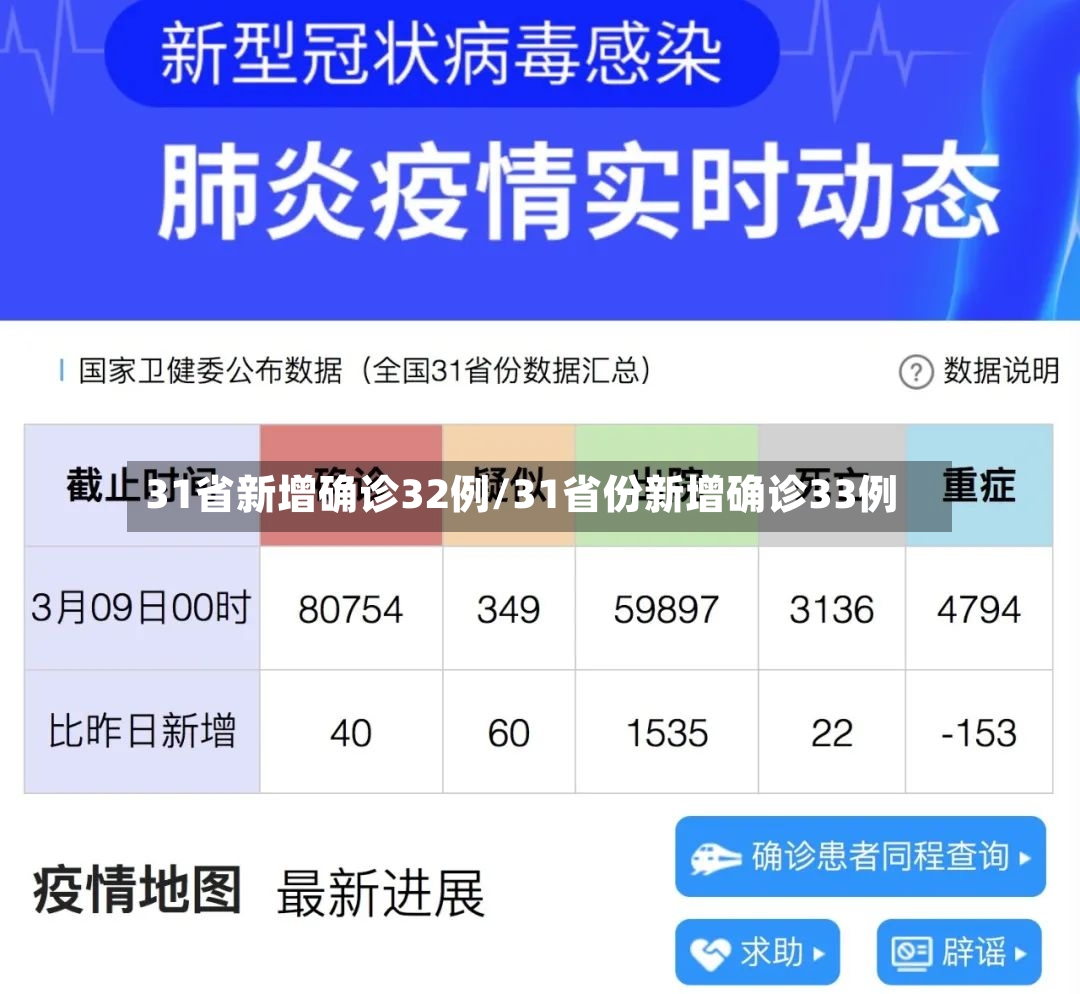31省新增确诊32例/31省份新增确诊33例-第3张图片