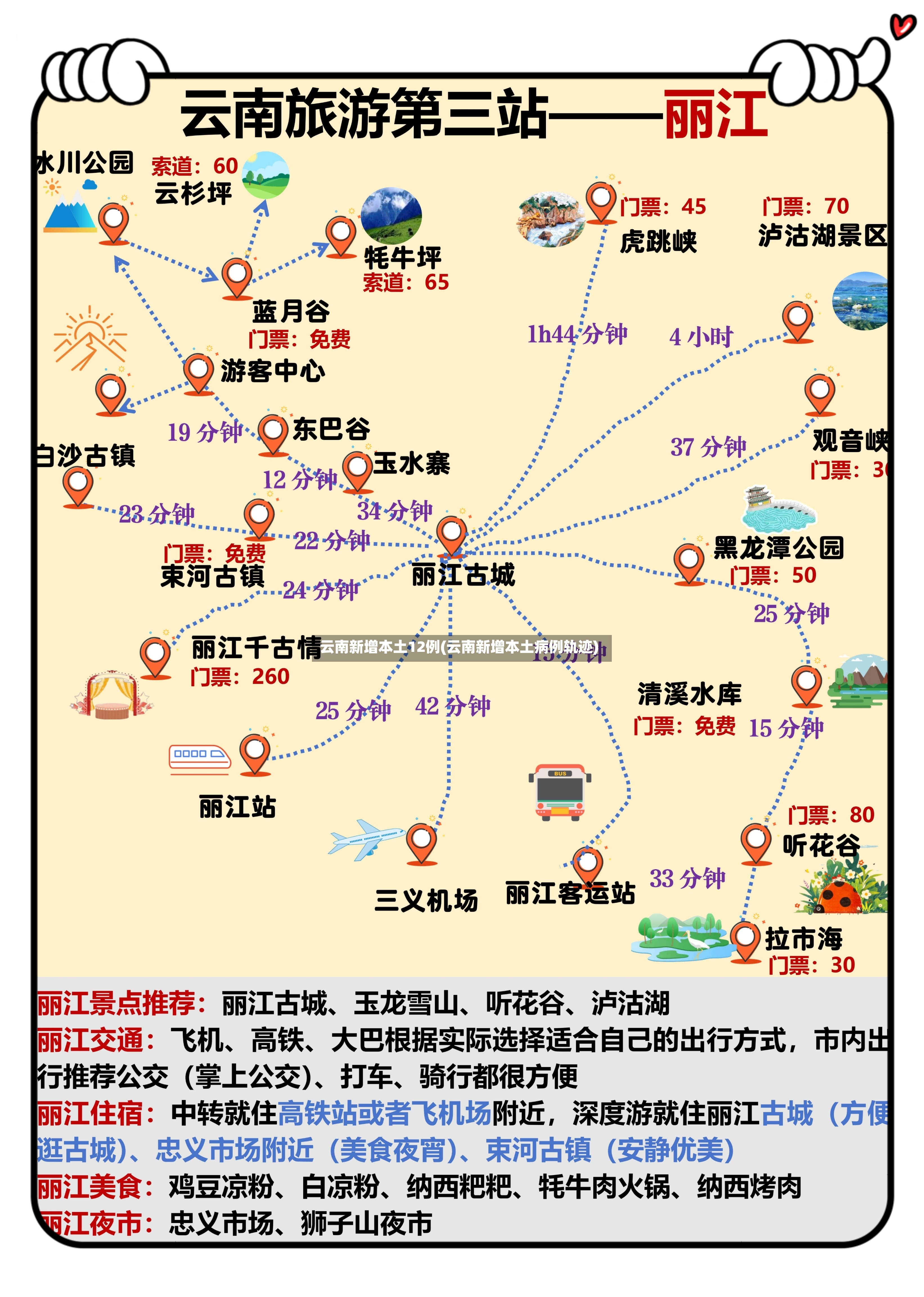 云南新增本土12例(云南新增本土病例轨迹)-第2张图片