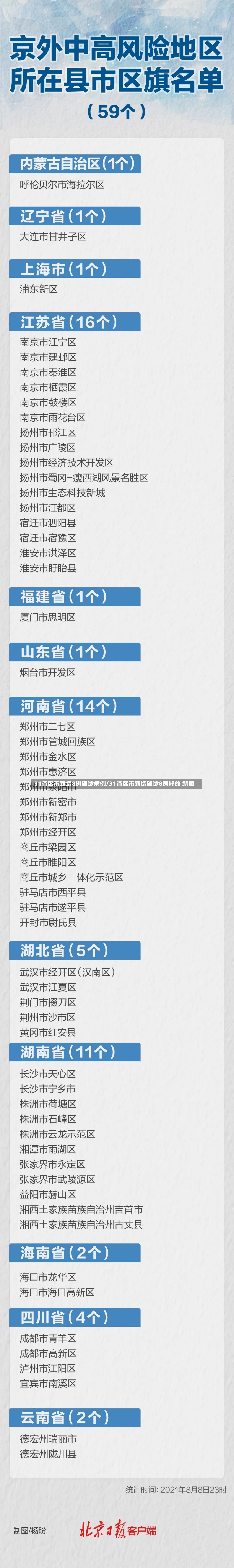 31省区市新增8例确诊病例/31省区市新增确诊8例好的 新闻-第2张图片