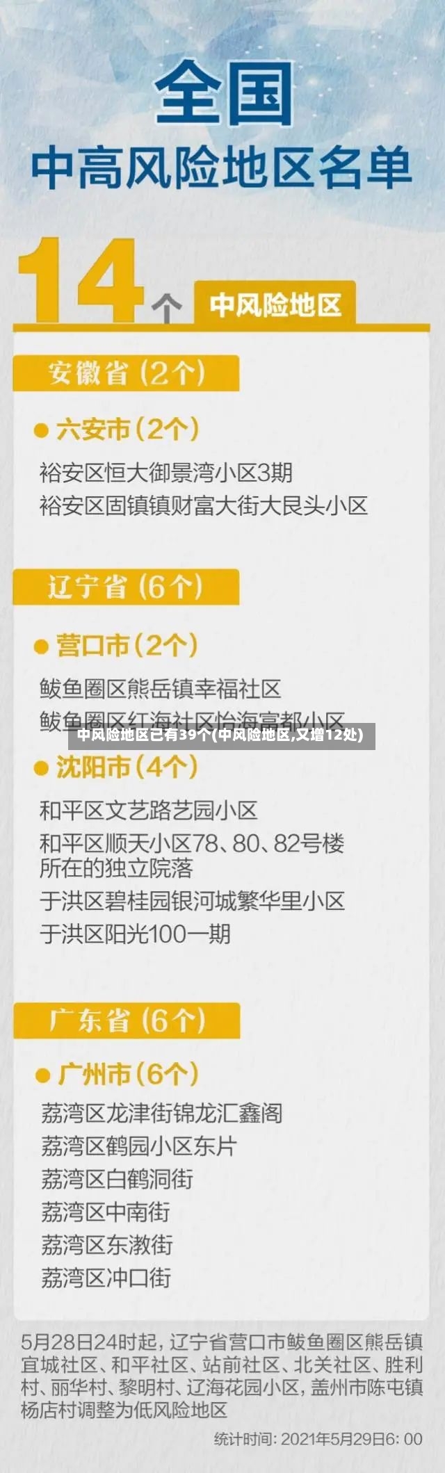 中风险地区已有39个(中风险地区,又增12处)