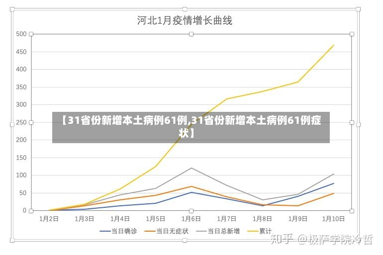 【31省份新增本土病例61例,31省份新增本土病例61例症状】