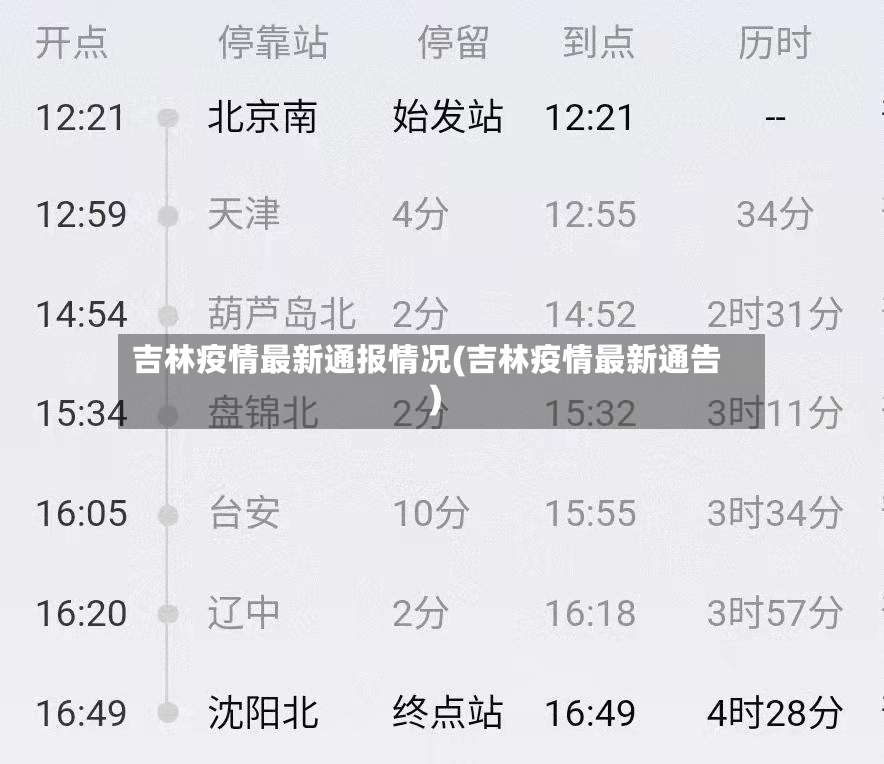 吉林疫情最新通报情况(吉林疫情最新通告)-第2张图片