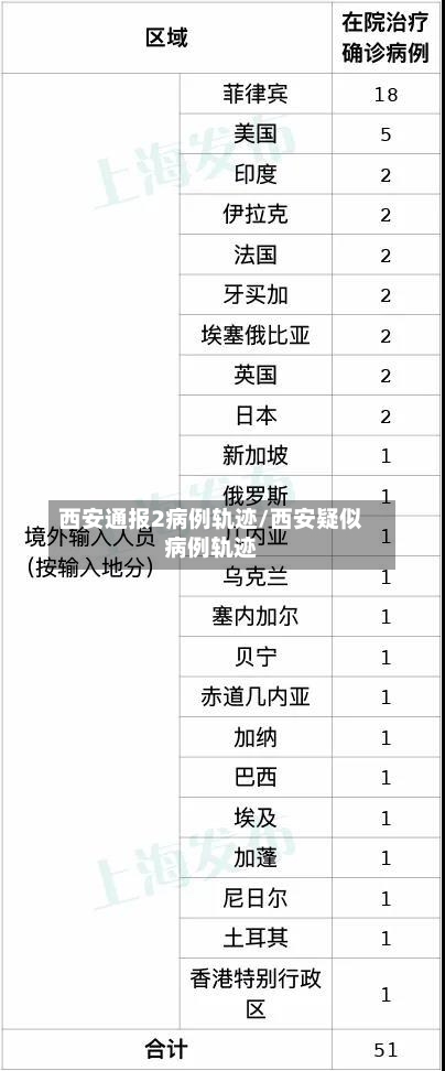 西安通报2病例轨迹/西安疑似病例轨迹